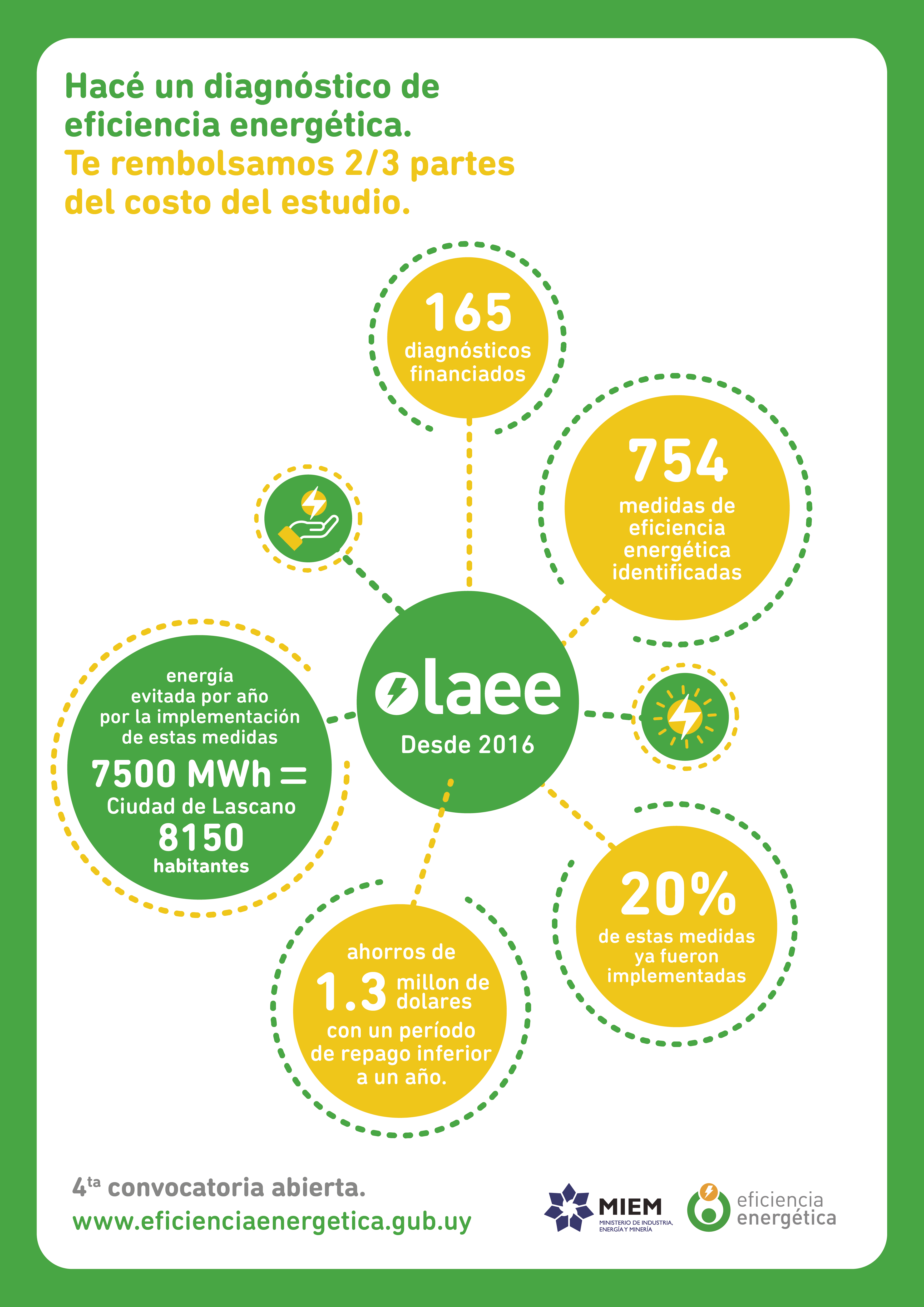 EE_Laee 2020_Infografia.png - 